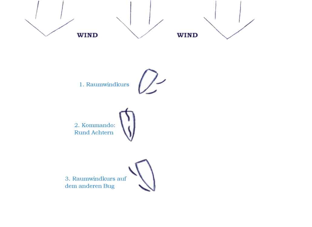 halse-mit-kommandos